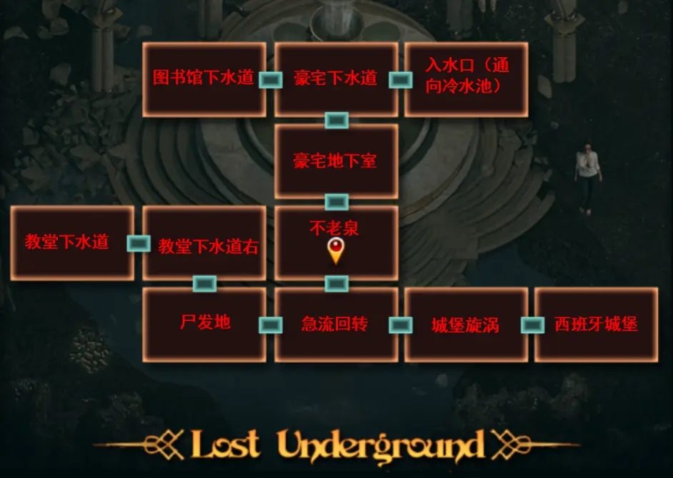 纳迪亚之宝 角色互动 场景图 8